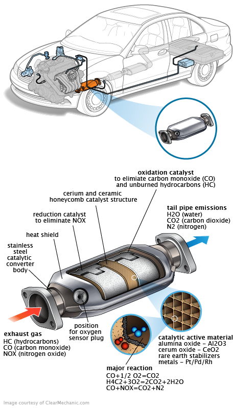 See P0064 repair manual