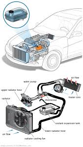 See P0064 in engine